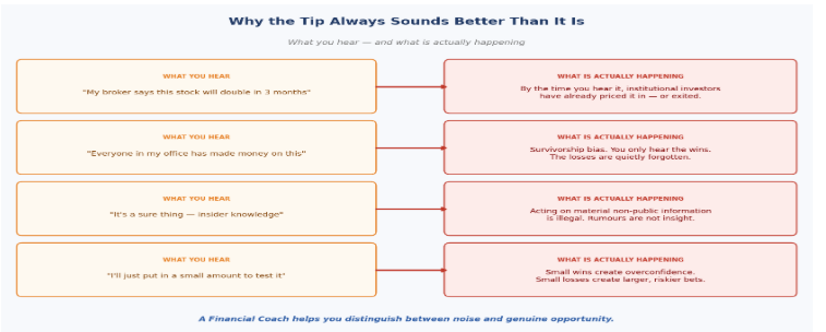 Infographic explaining why stock tips can be misleading due to survivorship bias, rumours, illegal insider information and overconfidence.